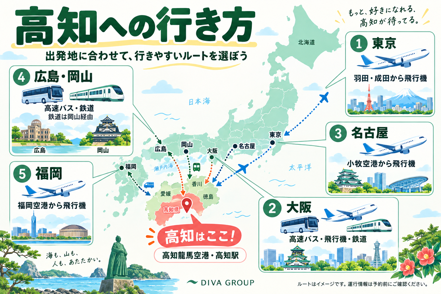 高知出稼ぎへの行き方｜東京・大阪など出発地別に紹介